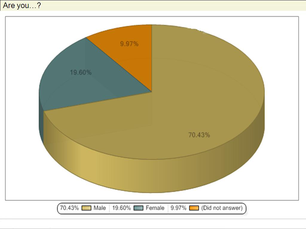 Preview of chart exported using Aspose.Slides for .NET