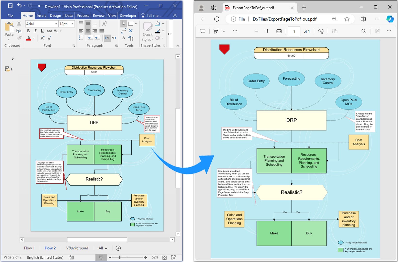 Konvertera en specifik sida av en VSDX till PDF i Python