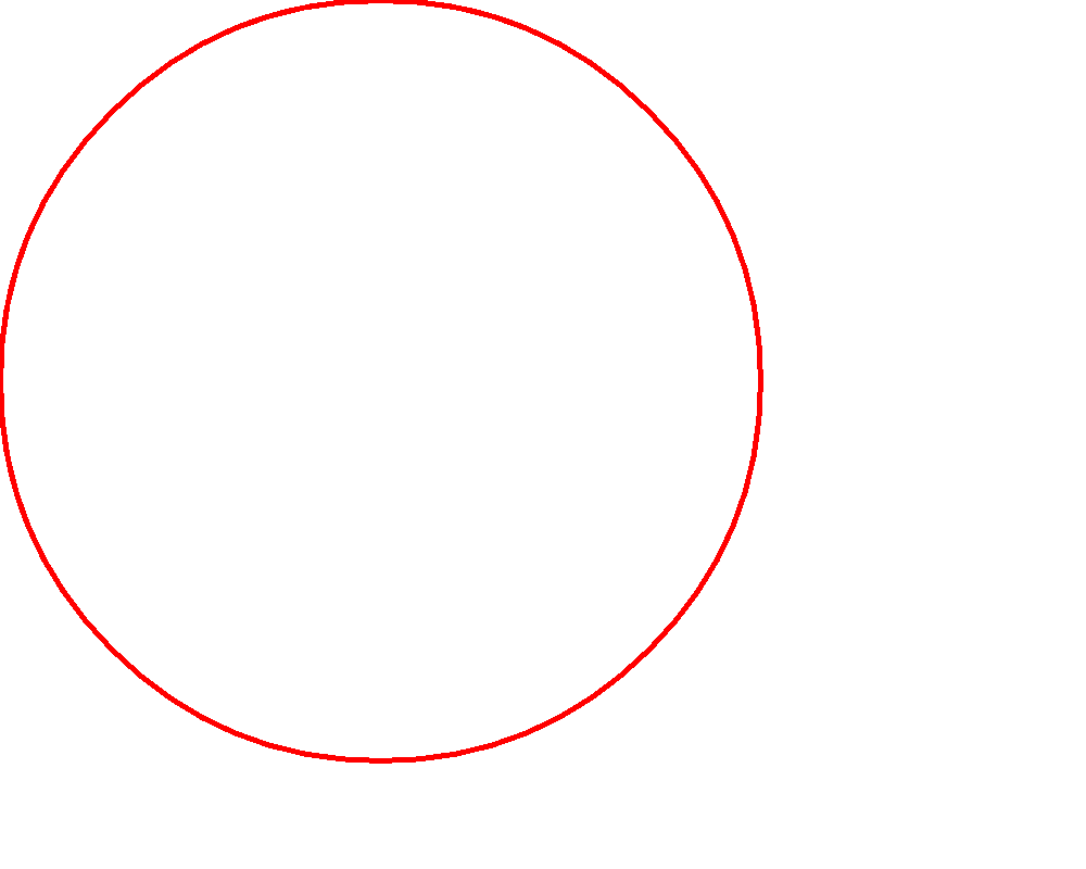 สร้าง Bitmap ใหม่ใน Java