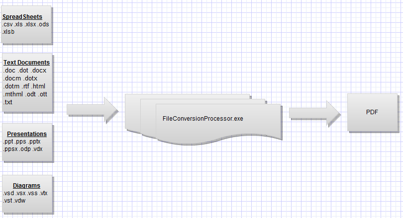 File conversion process diagram