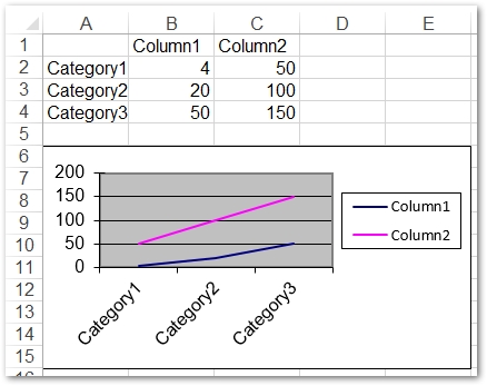 лінійна діаграма в Excel C#