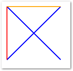vẽ đường thẳng trong C#