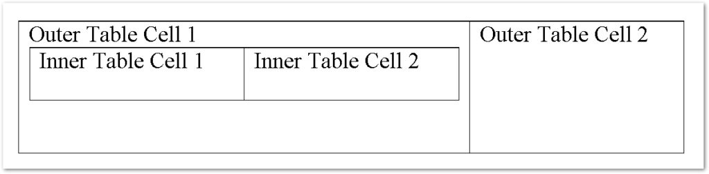 Nested Table in a Word Document