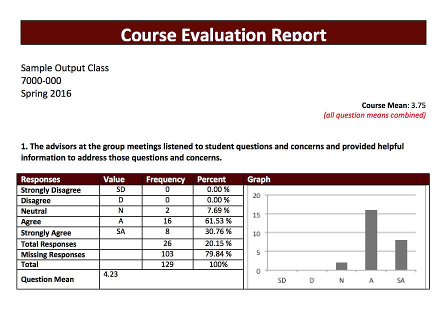 Course Evaluation report preview