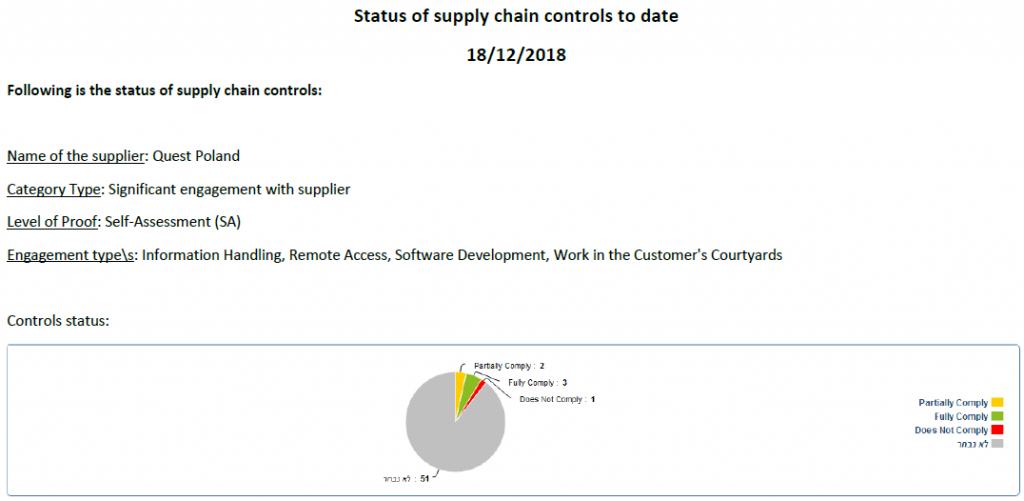 Image 2:- A sample of the generated PDF report from the Supply Chain Risk Management solution above.