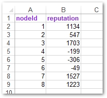 JSON 到 XLSX Python