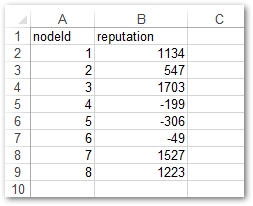 JSON 到 Excel Python